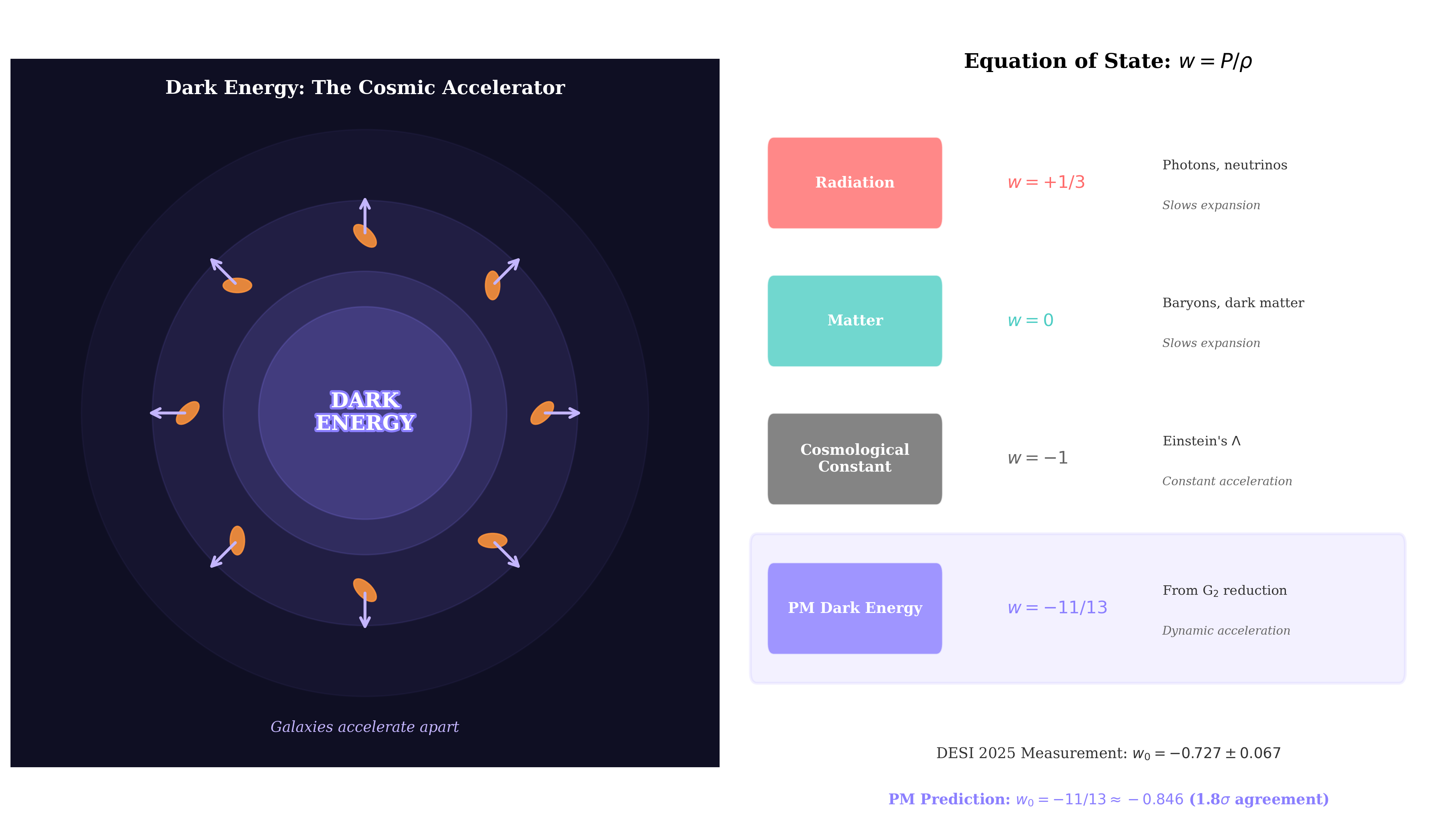 Dark Energy Introduction