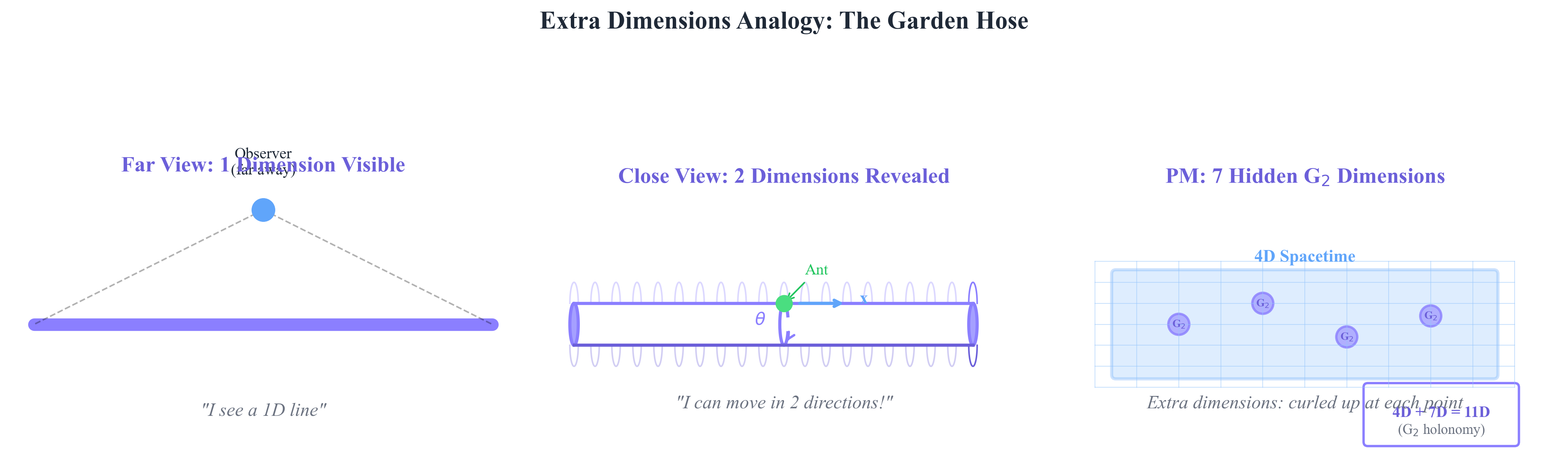 Dimensional Analogy