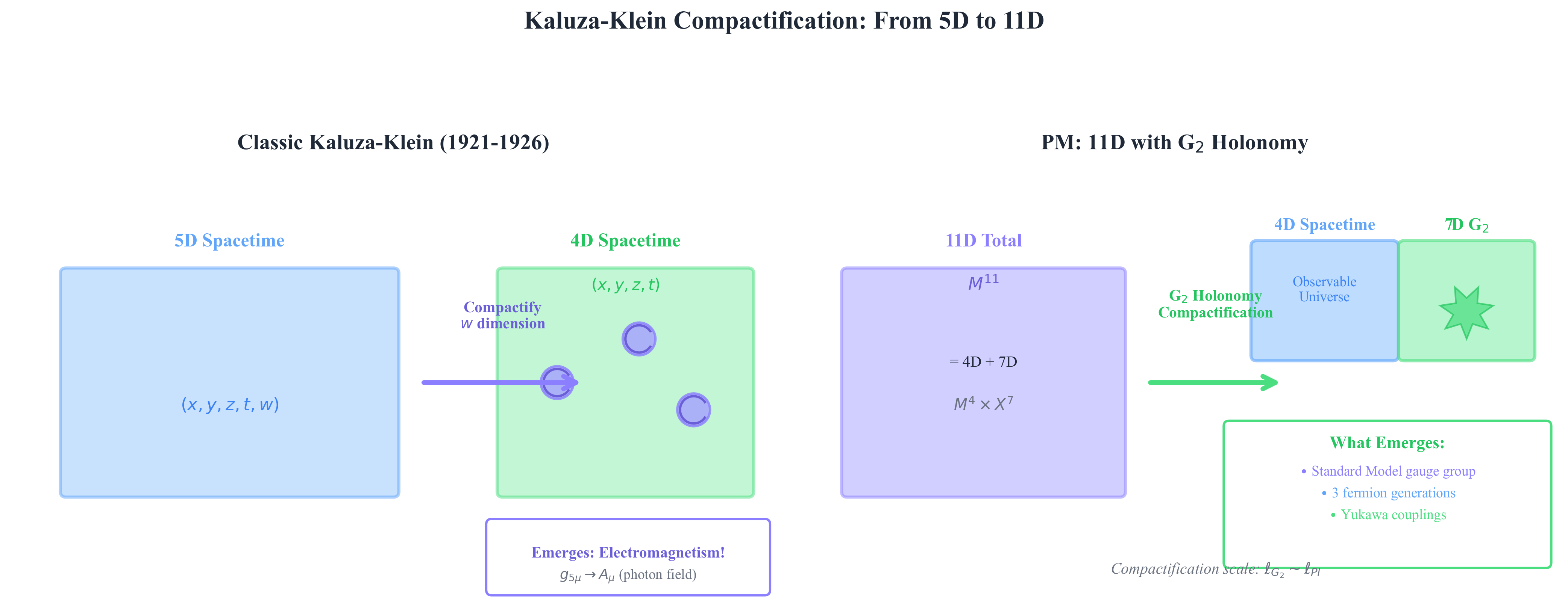 KK Introduction